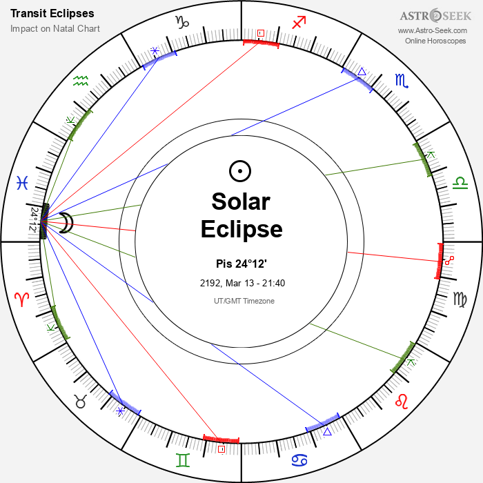Partial Solar Eclipse in Pisces, March 13, 2192