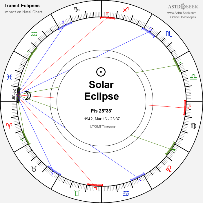 Partial Solar Eclipse in Pisces, March 16, 1942
