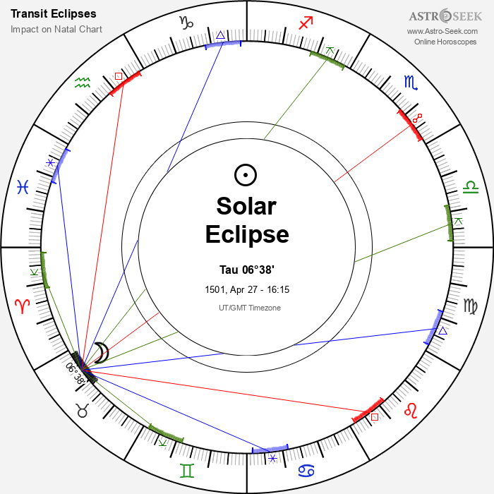 Partial Solar Eclipse in Taurus, April 27, 1501