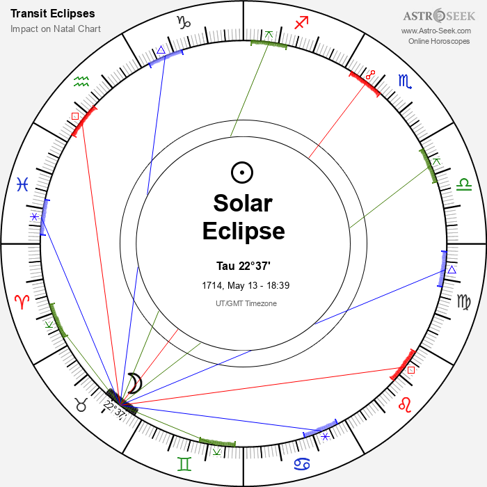 Partial Solar Eclipse in Taurus, May 13, 1714