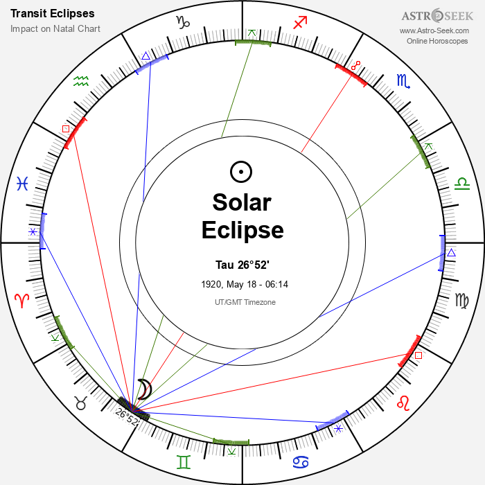 Partial Solar Eclipse in Taurus, May 18, 1920
