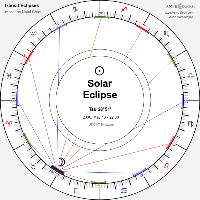 Partial Solar Eclipse in Taurus, May 19, 2300