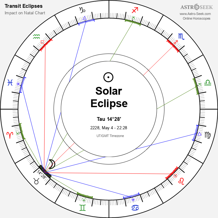 Partial Solar Eclipse in Taurus, May 4, 2228