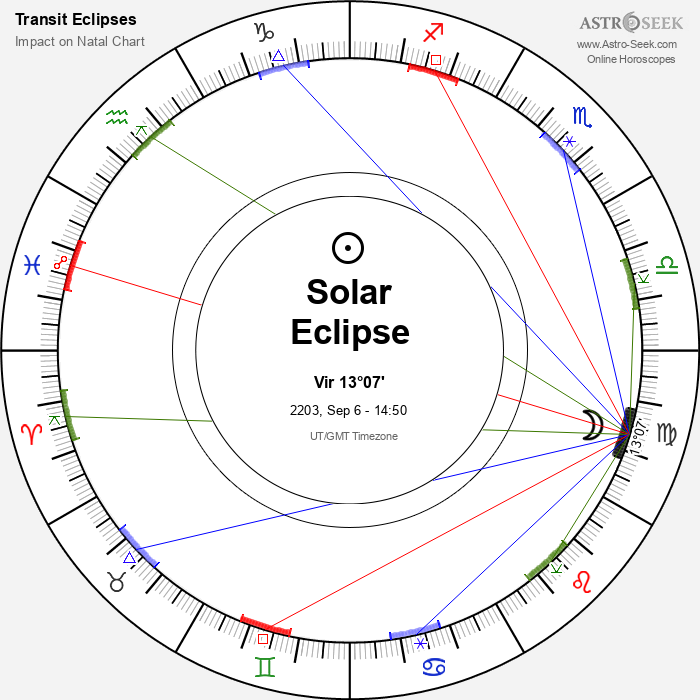 Partial Solar Eclipse in Virgo, September 6, 2203