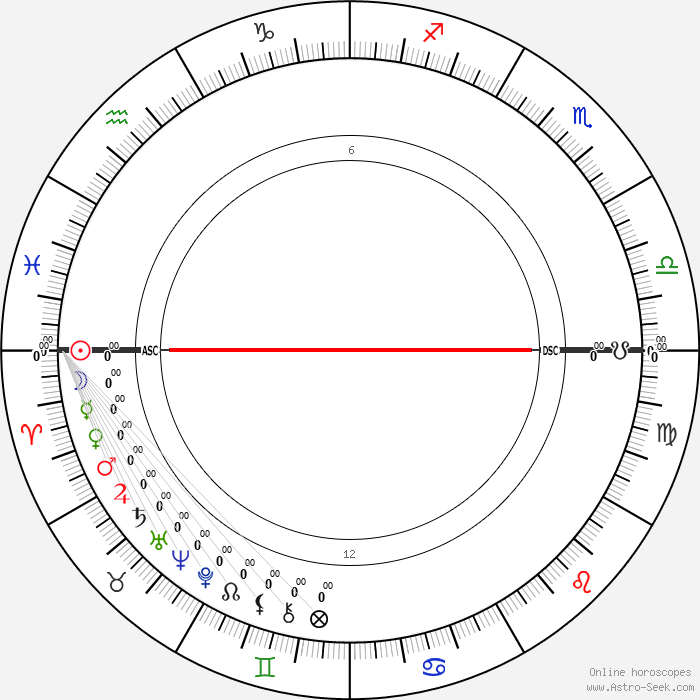 Patrick Swayze Birth Chart