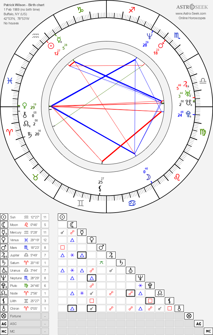 Patrick Wilson Birth Chart Horoscope, Date of Birth, Astro