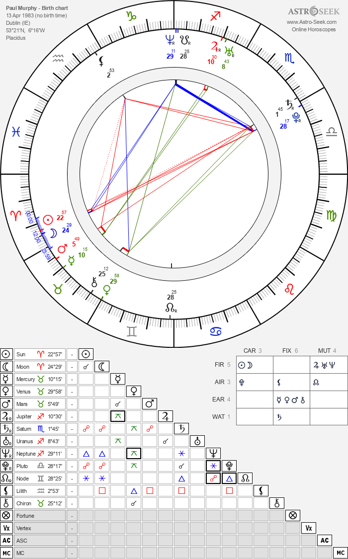 Birth chart of Paul Morphy - Astrology horoscope