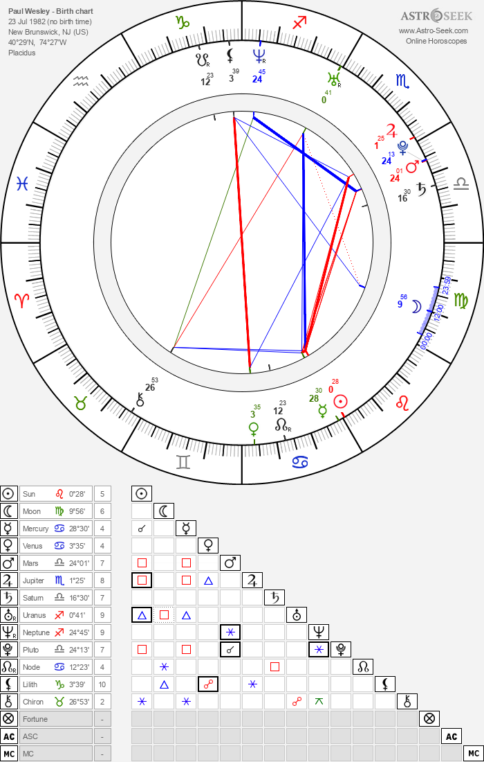 Birth chart of Paul Wesley Astrology horoscope