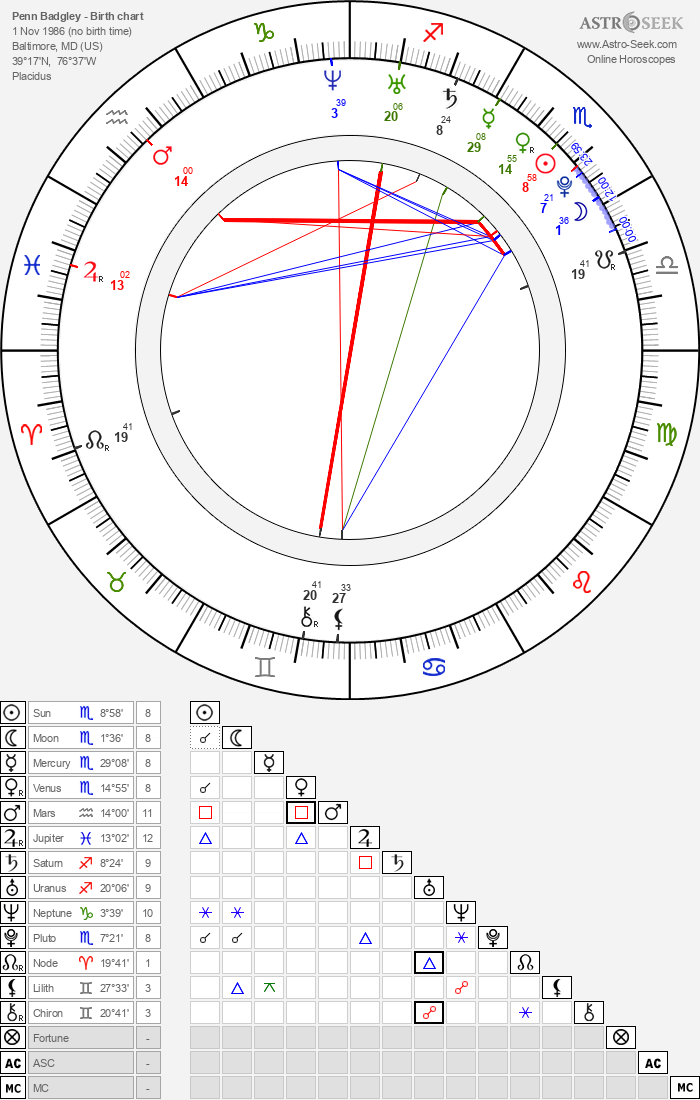 Birth chart of Penn Badgley Astrology horoscope