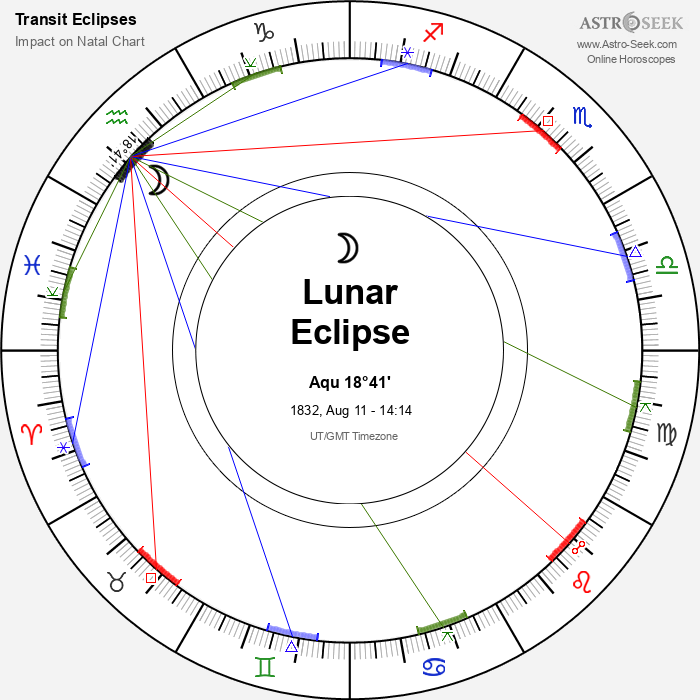 Penumbral Lunar Eclipse in Aquarius, August 11, 1832