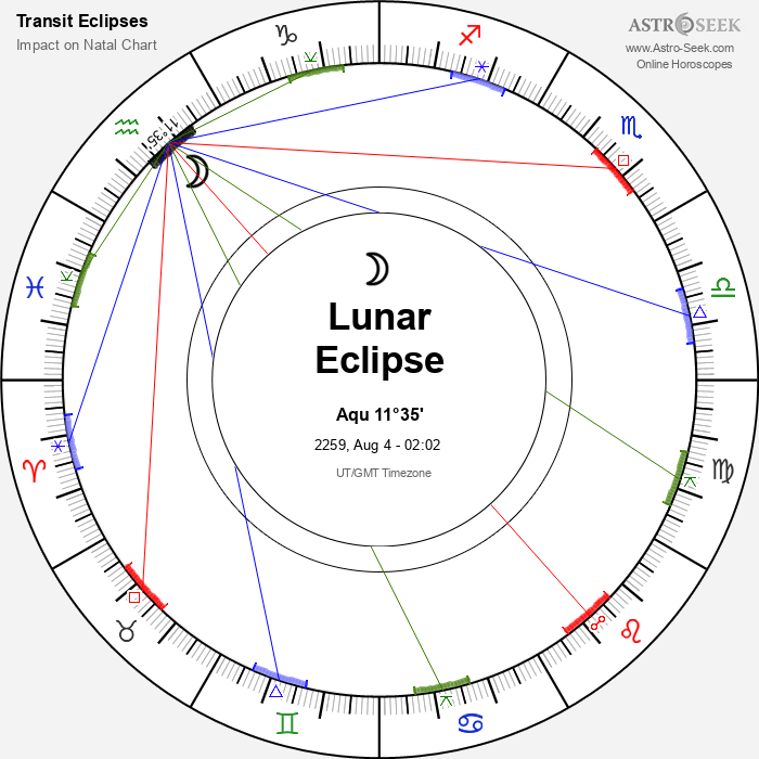 Penumbral Lunar Eclipse in Aquarius, August 4, 2259