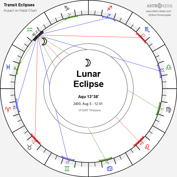Penumbral Lunar Eclipse in Aquarius, August 5, 2400