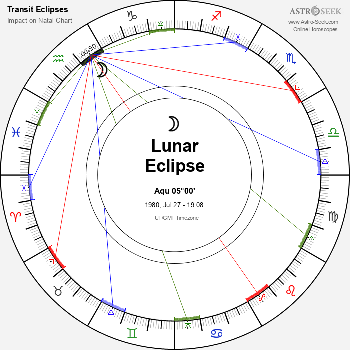 Penumbral Lunar Eclipse in Aquarius, July 27, 1980
