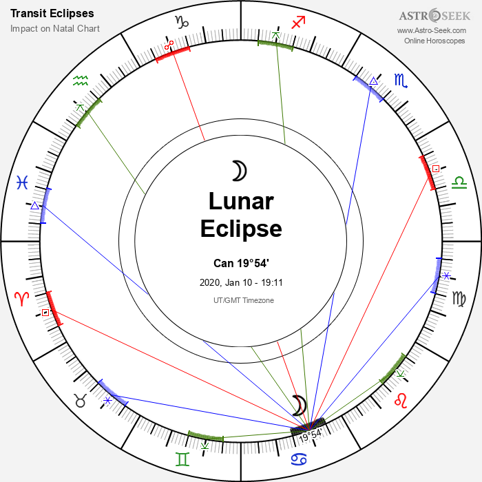 Penumbral Lunar Eclipse in Cancer, January 10, 2020