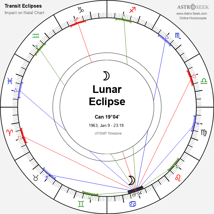 Penumbral Lunar Eclipse in Cancer, January 9, 1963