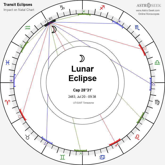Penumbral Lunar Eclipse in Capricorn, July 20, 2483