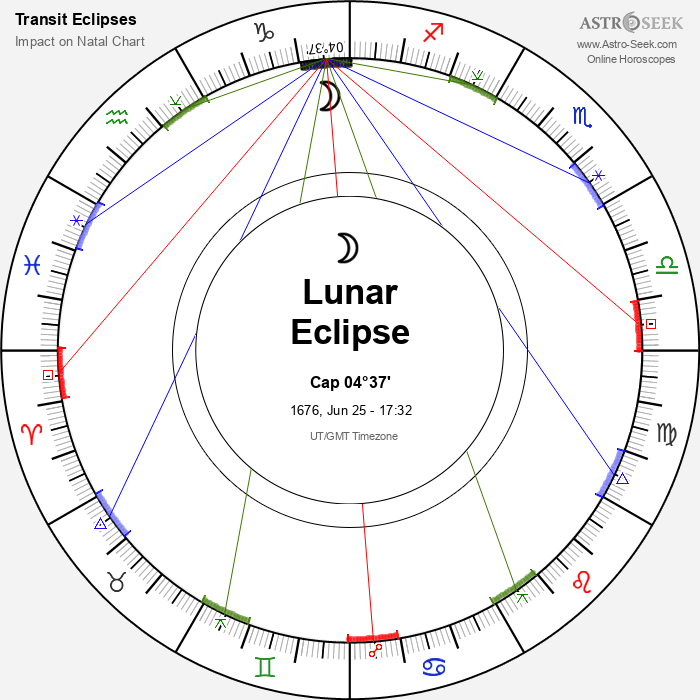 Penumbral Lunar Eclipse in Capricorn, June 25, 1676