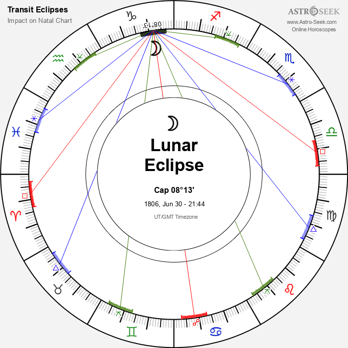 Penumbral Lunar Eclipse in Capricorn, June 30, 1806