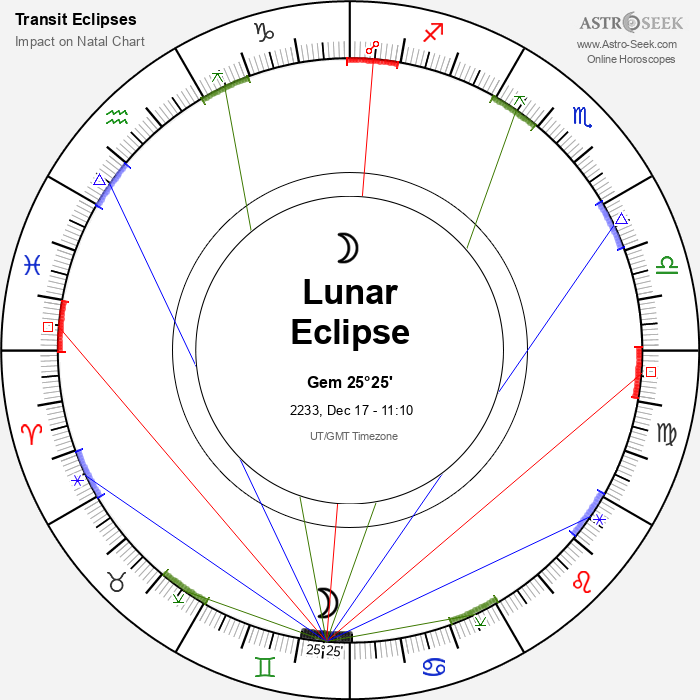 Penumbral Lunar Eclipse in Gemini, December 17, 2233