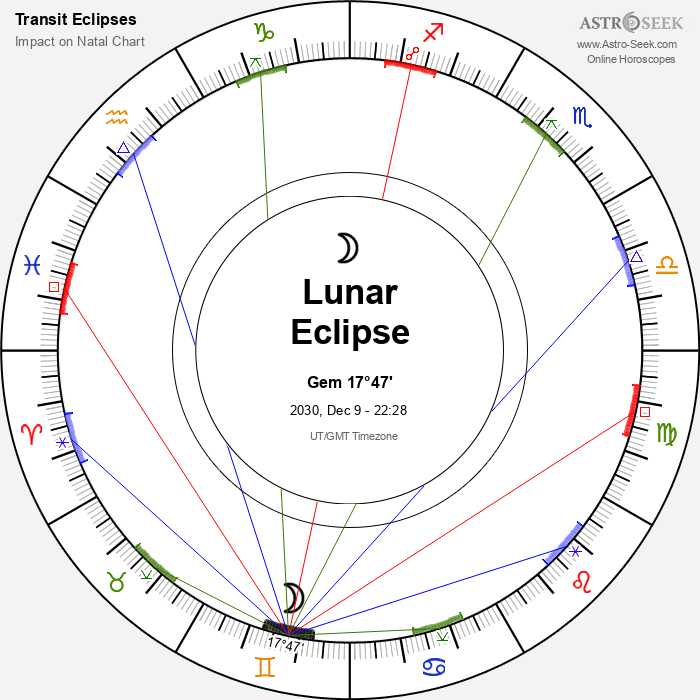 Full Moon Eclipse October 2025 Astrology