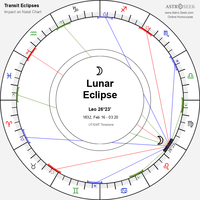 Penumbral Lunar Eclipse in Leo, February 16, 1832