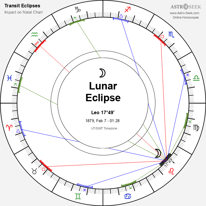 Penumbral Lunar Eclipse in Leo, February 7, 1879
