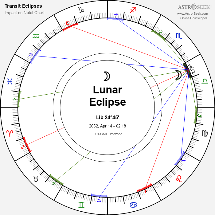 Penumbral Lunar Eclipse in Libra, April 14, 2052