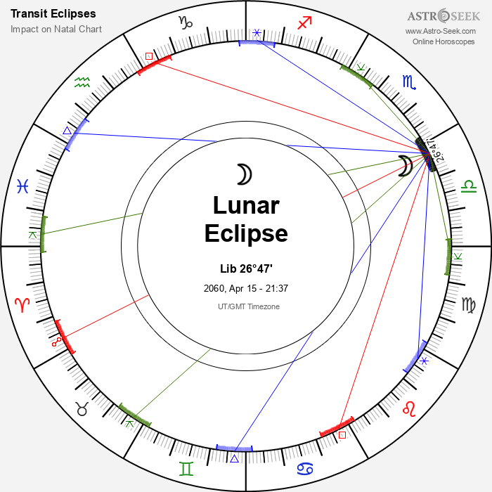 Penumbral Lunar Eclipse in Libra, April 15, 2060