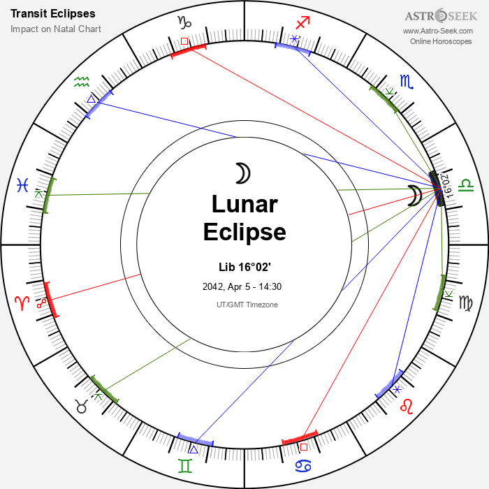 Penumbral Lunar Eclipse in Libra, April 5, 2042