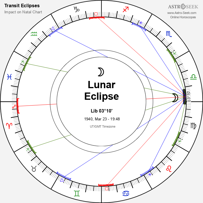Penumbral Lunar Eclipse in Libra, March 23, 1940