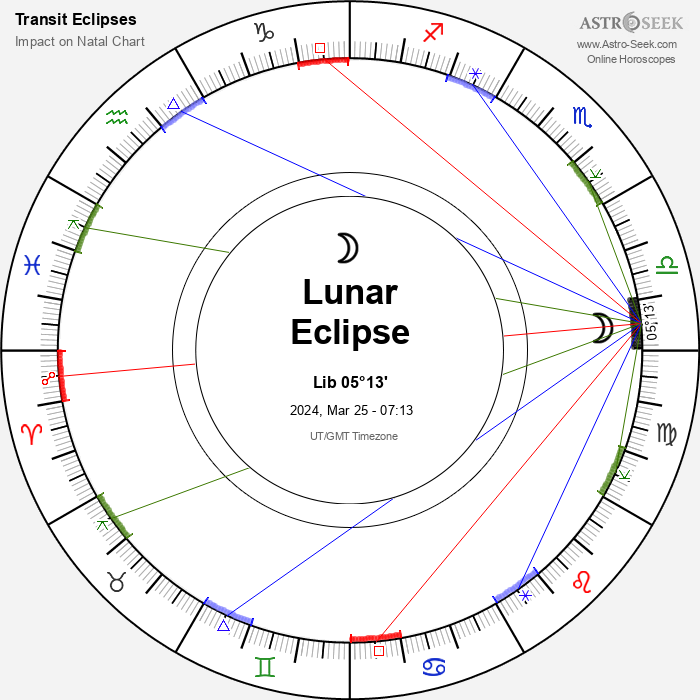 Penumbral Lunar Eclipse in Libra, March 25, 2024