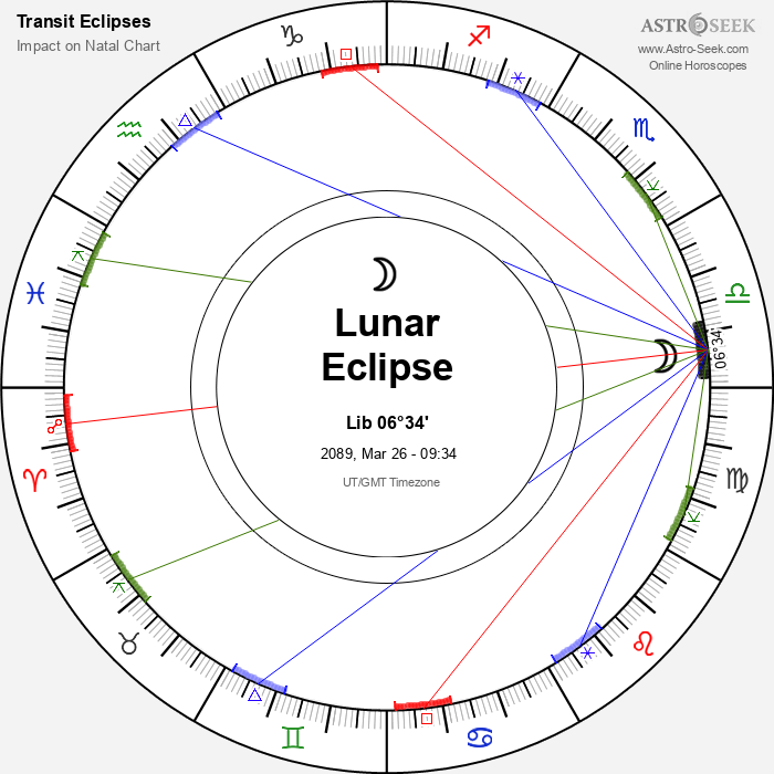 Penumbral Lunar Eclipse in Libra, March 26, 2089