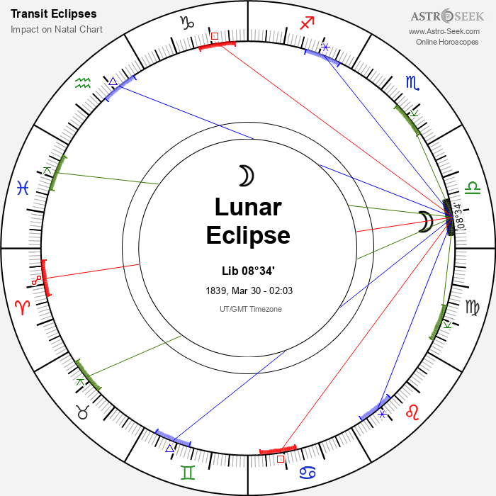 Penumbral Lunar Eclipse in Libra, March 30, 1839