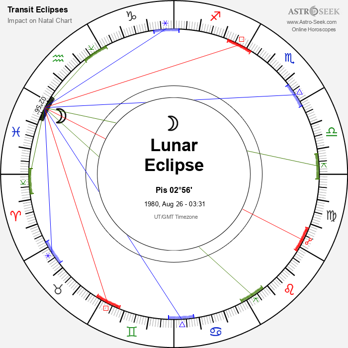 Penumbral Lunar Eclipse in Pisces, August 26, 1980