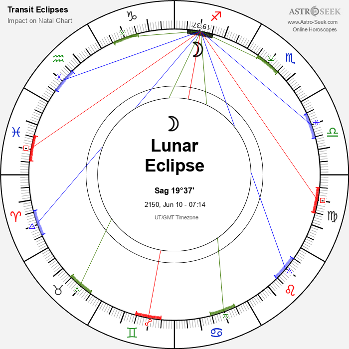 Penumbral Lunar Eclipse on March 25, 2024 Online Full Moon Eclipse