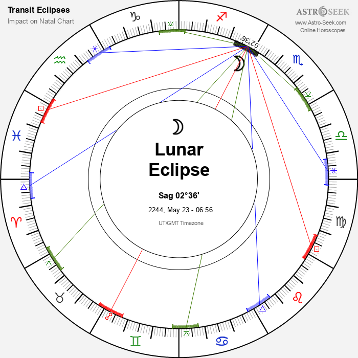 Penumbral Lunar Eclipse in Sagittarius, May 23, 2244