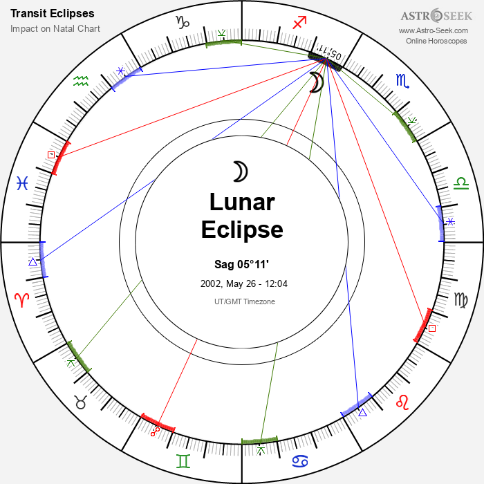 Penumbral Lunar Eclipse in Sagittarius, May 26, 2002