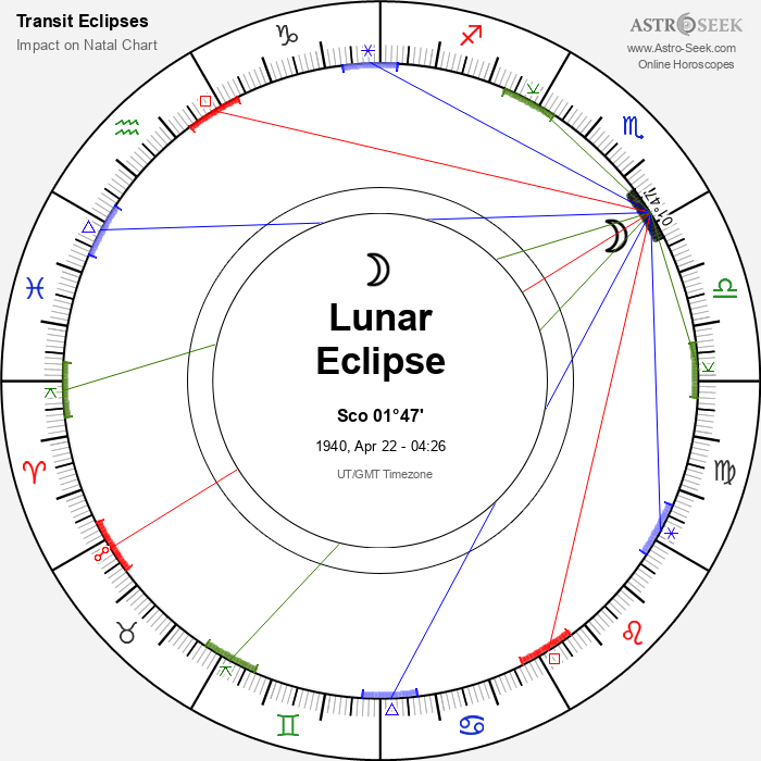 Penumbral Lunar Eclipse in Scorpio, April 22, 1940