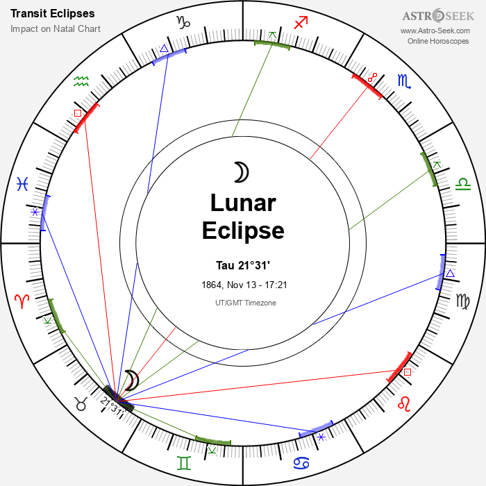 Penumbral Lunar Eclipse in Taurus, November 13, 1864