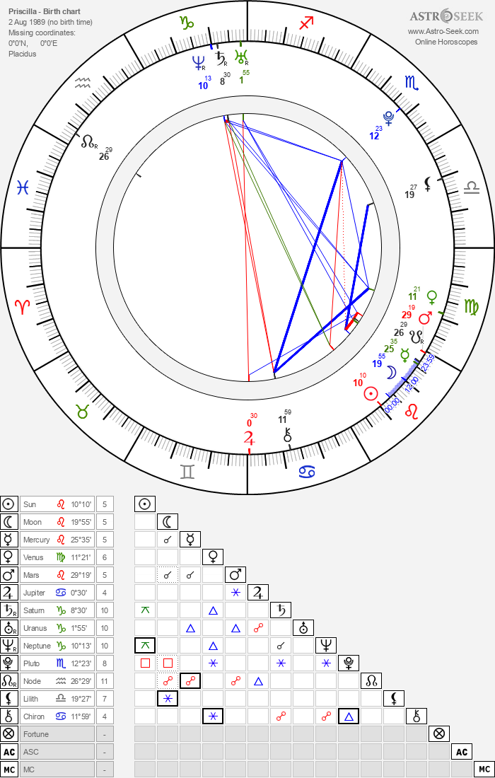 Birth chart of Priscilla Astrology horoscope