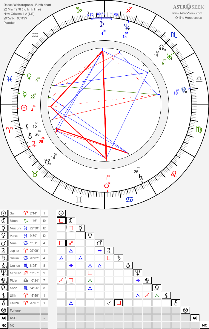 Birth chart of Reese Witherspoon Astrology horoscope