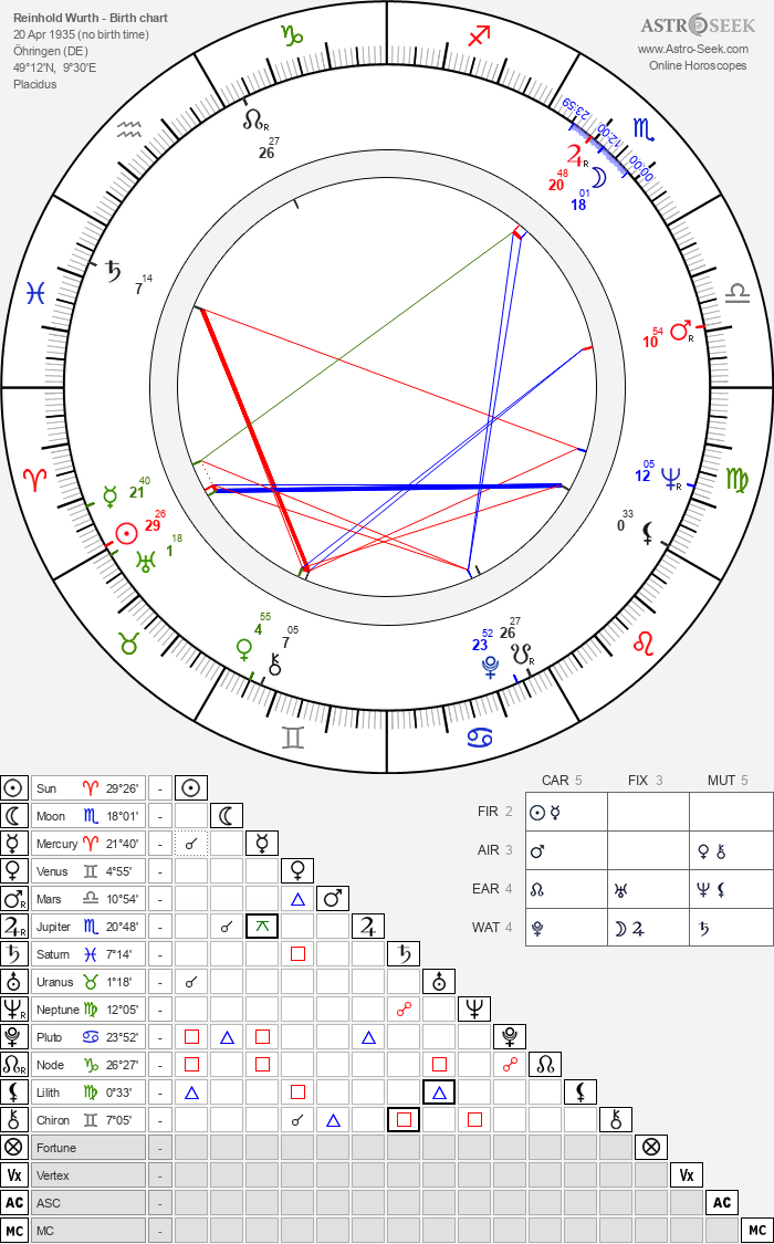 Birth chart of Reinhold Wurth - Astrology horoscope