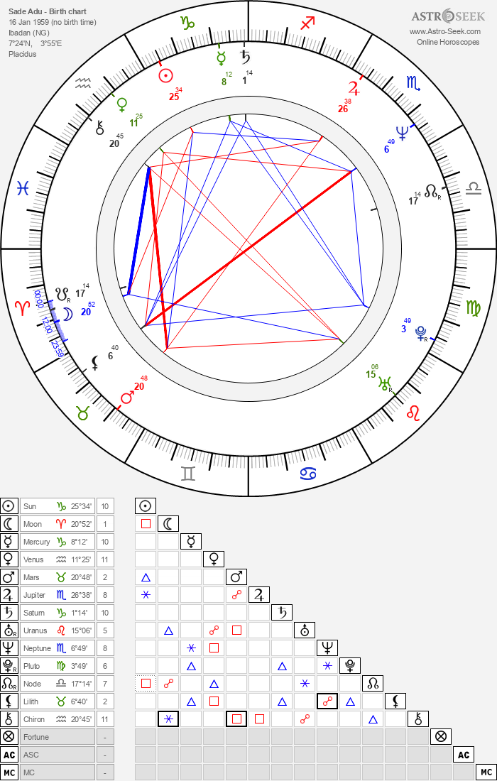 Birth chart of Sade Adu Astrology horoscope