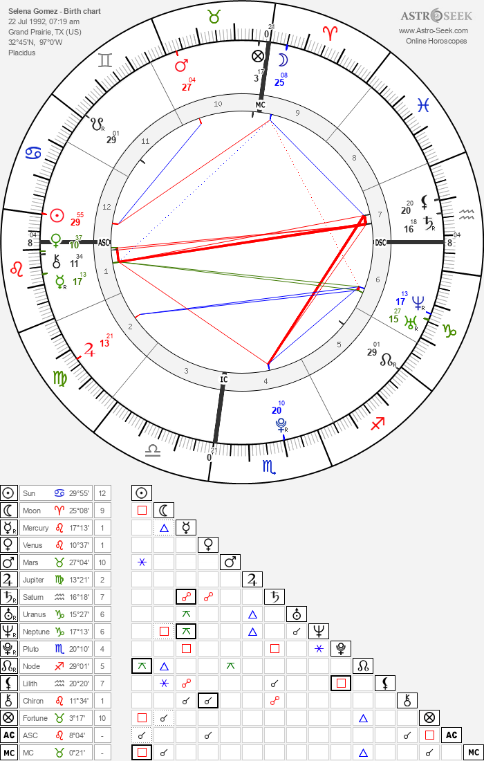Selena Gomez Birth Chart Horoscope, Date of Birth, Astro