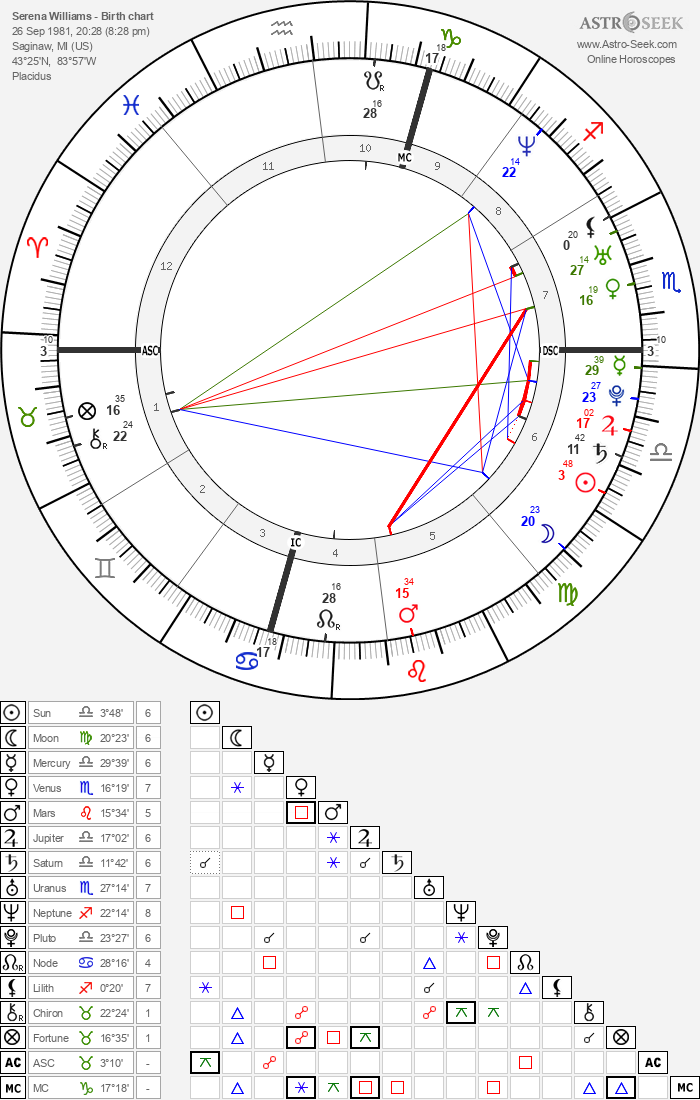Birth chart of Serena Williams - Astrology horoscope