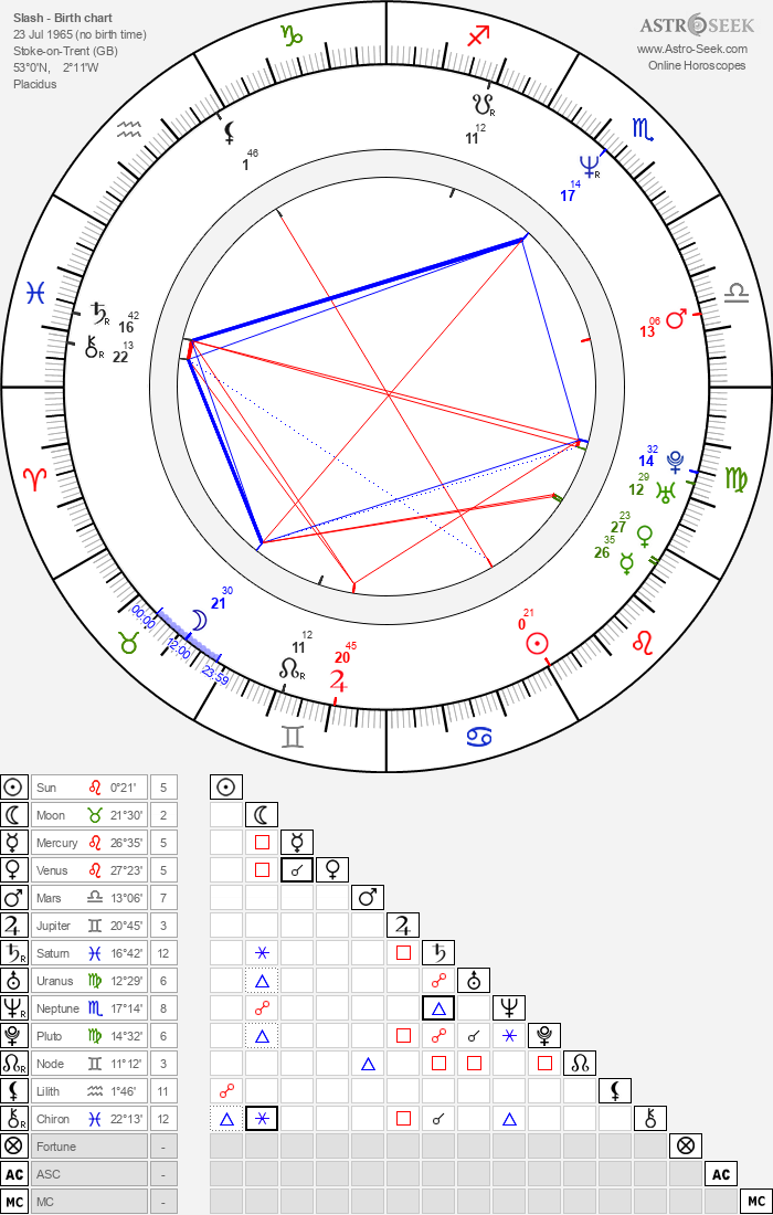 Birth Chart Of Slash Astrology Horoscope