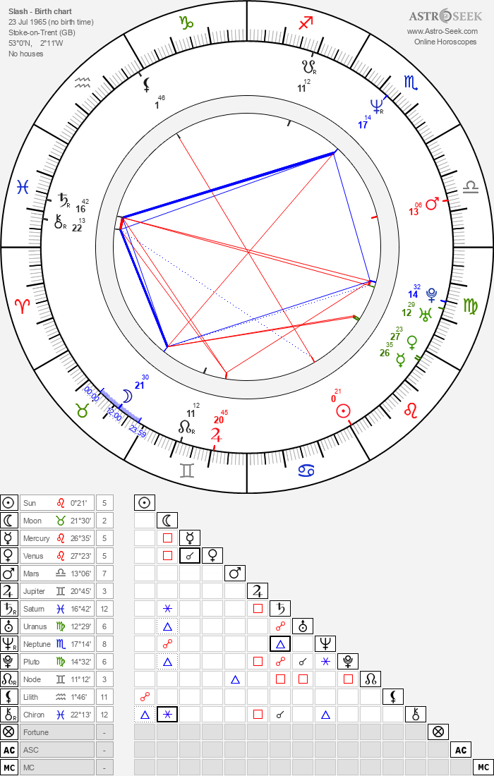 Birth Chart Of Slash Astrology Horoscope Birth Chart Of Slash Astrology Horoscope