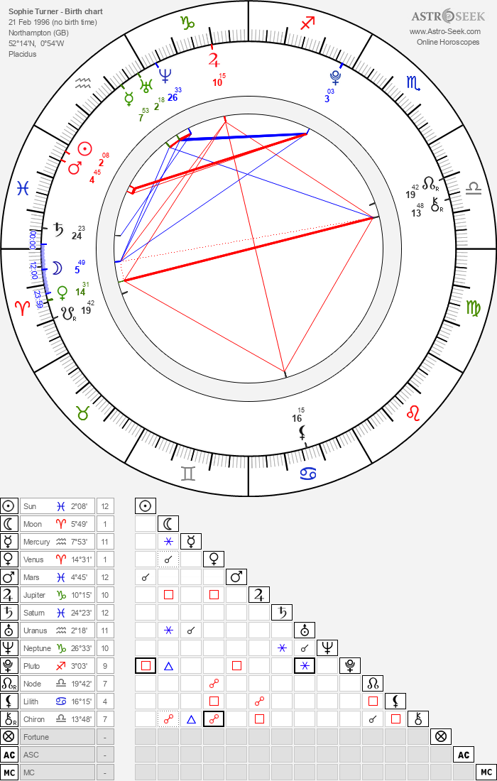 Birth chart of Sophie Turner Astrology horoscope
