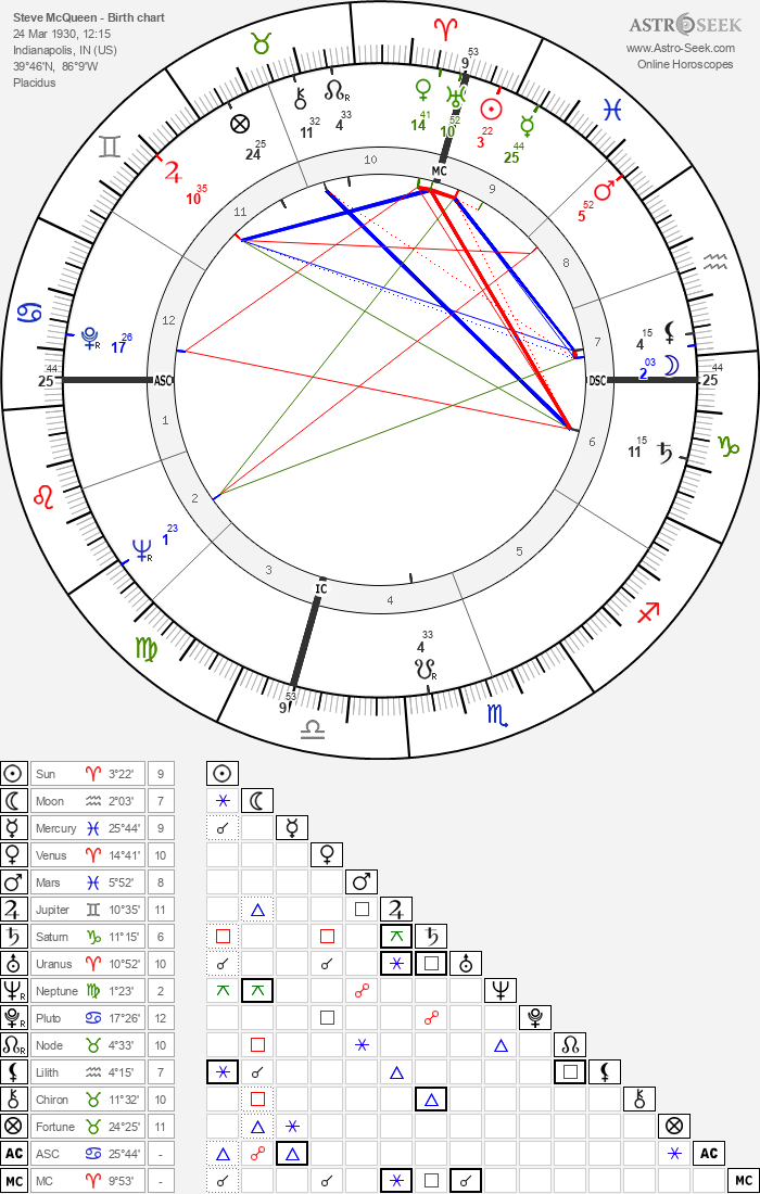 Birth chart of Steve McQueen - Astrology horoscope