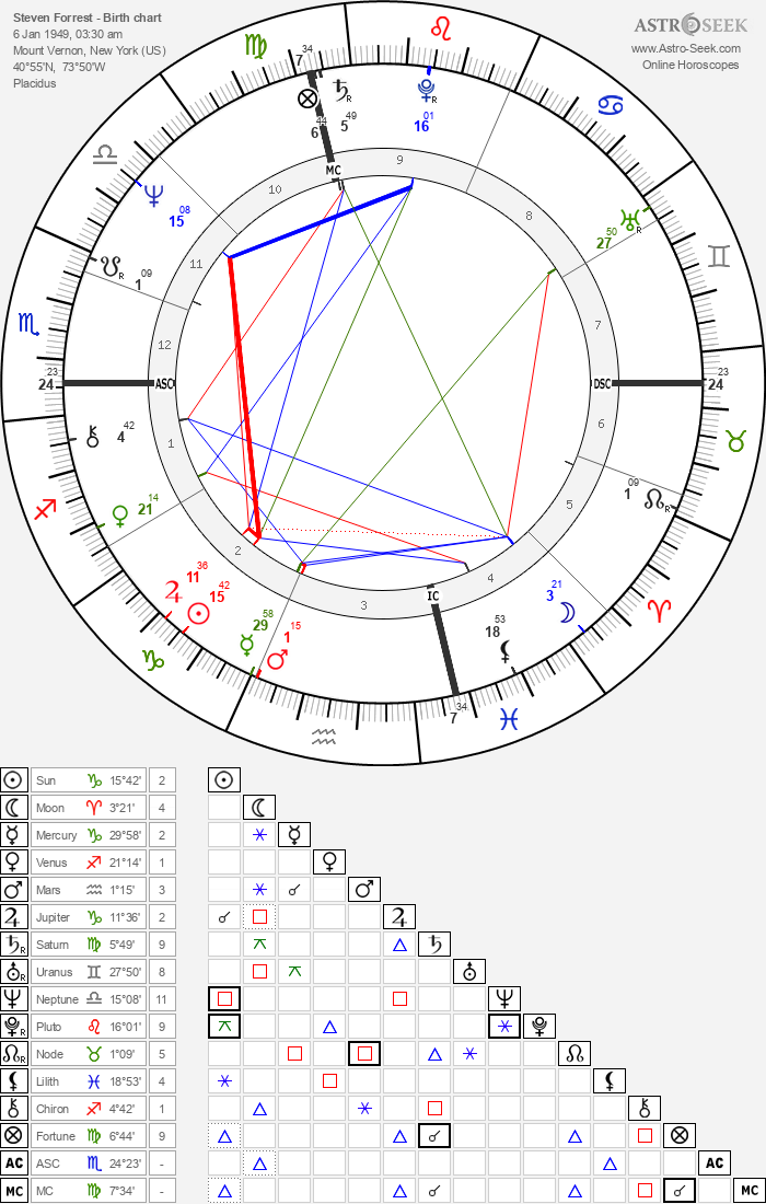 Birth chart of Steven Forrest - Astrology horoscope
